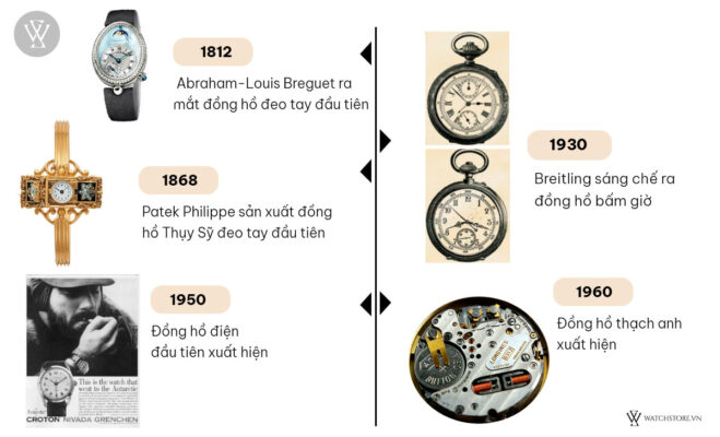 Lịch sử và truyền thống